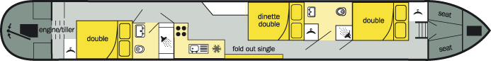 The layout of The Duck Class canal boat